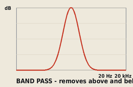 Band pass response