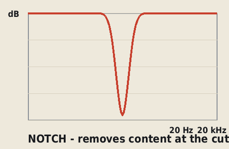 Notch