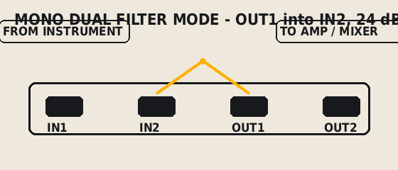 Mono dual / series patch